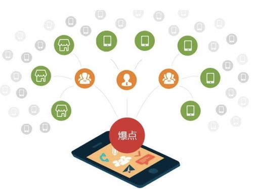 余干为什么越来越多的企业通过软文营销来引流